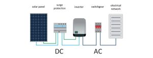 DC-AC